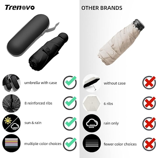 Reise Paraply - Mini Kompakt Sammenleggbar Paraply med Pose, 8 Ribber, Lett Bærbar Paraply, Liten Sol- og Regnparaply Black