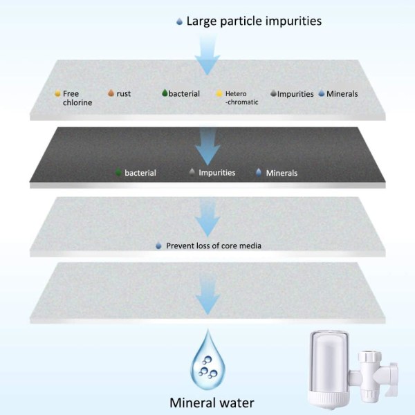 Filtre à Eau Faucet, système de purificateur de Robinet à Long Terme pour la Cuisine à la Maison