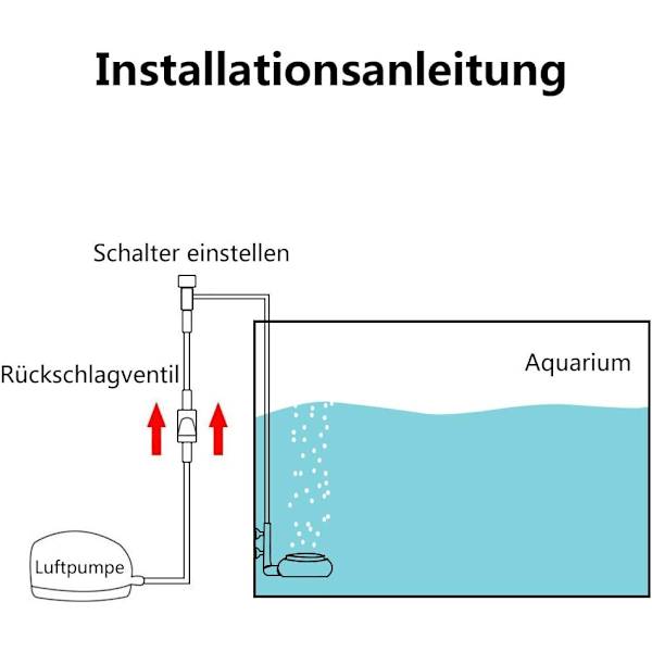 Akvarium Nano Luftstein Fisketank Nano Boblestein Stille Diffuser for Oppløst Oksygen, Brukes i Akvarier Fisketank og Hydroponiske Pumper (Y35)