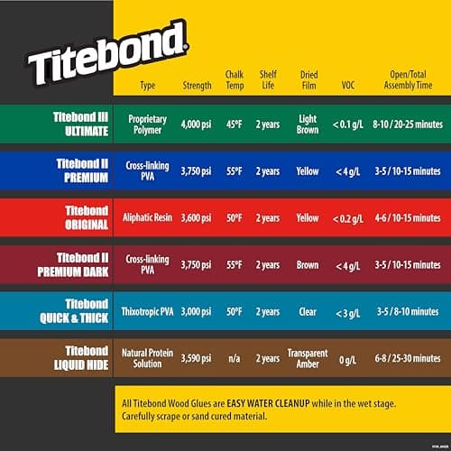 Titebond III Ultimate Treelim, 16 unser #1414 128 Fluid Ounce (2 Pack)
