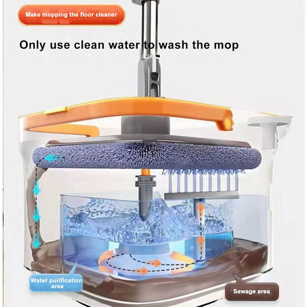 Mop-ämpäri ja pyörivä lattiamop, 360 asteen itsepuhdistuva pyörivä mop, 100% uusi 5pcs Cloth