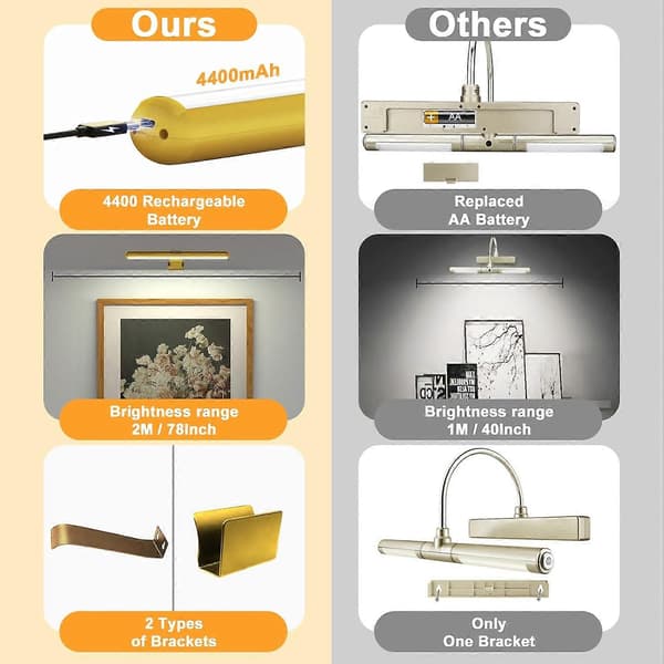 (SC)Wireless Picture Light Rechargeable with Remote Control, 300LM Art Battery Display Lamp, 3 Modes Magnetic Wall Light