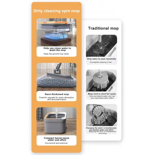 Mop med vridfunktion och hink - fyrkantig snurrmop 360 graders självrengörande snurrmop, 100 % ny 3pcs Cloth