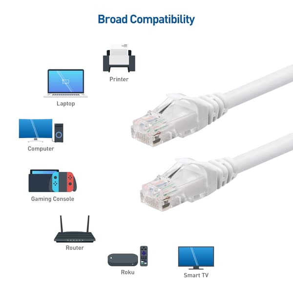 [SC]2026 Ny Modna 5-pack 10 Gbps Snagless Kort Cat6 Ethernet-kabel (Cat6-kabel, Cat 6-kabel) Vit White 2m
