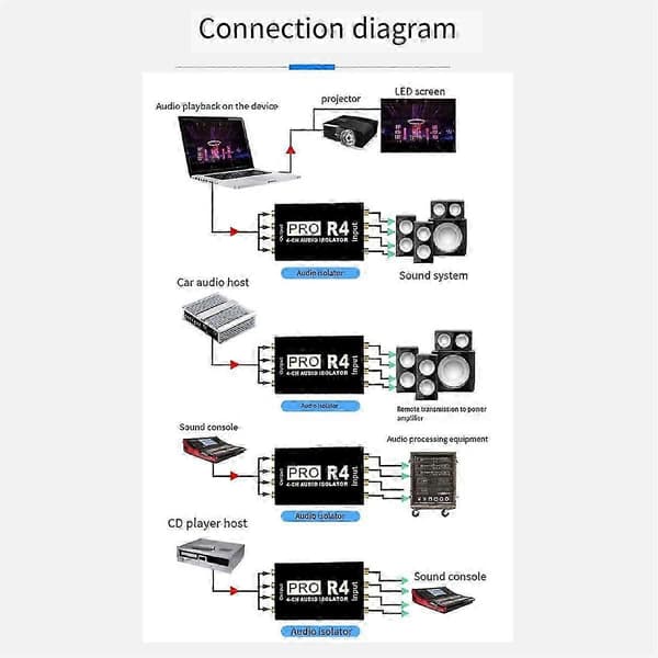 (SC) Audio Isolator 4-channel Audio Reducer Power Ground Loop Audio Isolator For Car Audio Modification