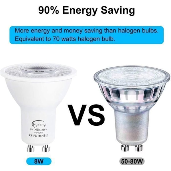 ®RisingFF GU10 LED-pære Kaldhvit, 7W tilsvarende 70W halogenpære, 720LM, LED-spotpærer, Ikke-dimbar, Pakke med 20