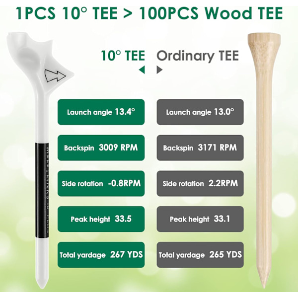 10 st golfboll tee, golf tees bambu 83mm Flightpath plastgolf tees, 10° lättviktig träningsgolf tee hållare