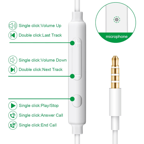 [2 par] MAS CARNEY WH8 Kablet Håndfri Headset, Ergonomisk Stereo Øretelefon med Mikrofon, Universal 3,5 mm Jack Kablede Hovedtelefoner