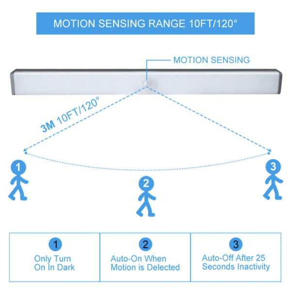 Trådlös dimbar LED-belysning Spotlight med rörelsesensor 21 cm Vit White light