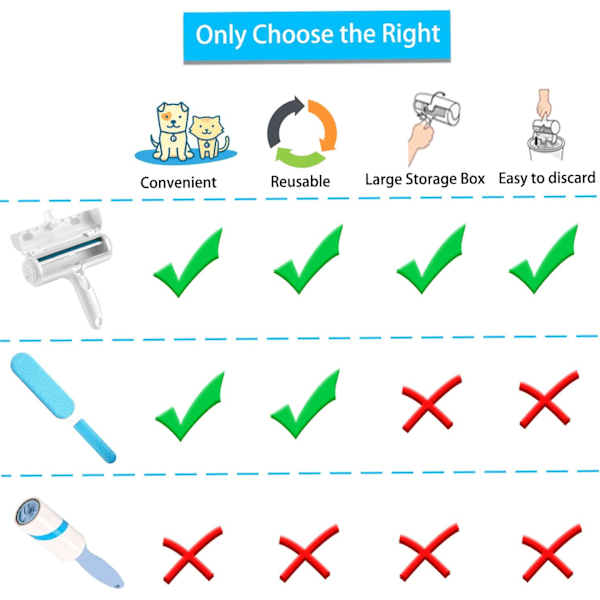 Børste for fjerning av katte- og hundehår, børste for fjerning av hår, gjenbrukbar magisk hårfjerner, rulle for kjæledyrhår, hårfjerner (klær/sofa/bil/seng/teppe)
