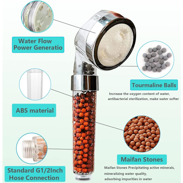 LED brusehoved, filtreret brusehoved med håndbruser, 3 vandtemperaturstyret vandbesparende til hårdt vand Farveskiftende, til tør hud og hår