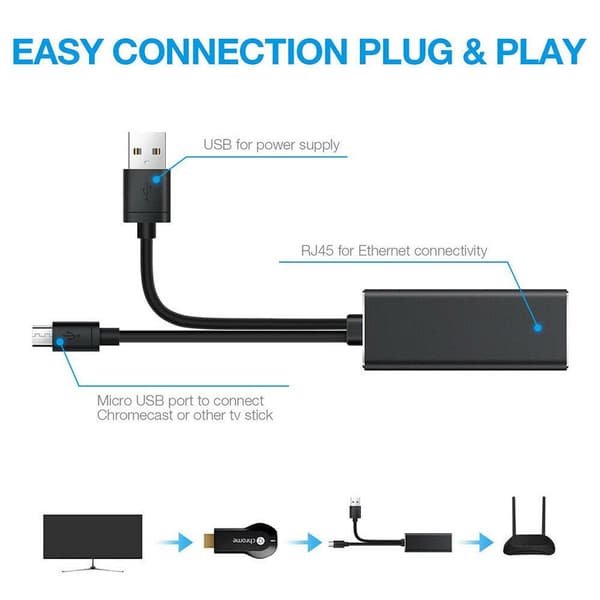 Ethernet-adapterkabel for nettverksadapter