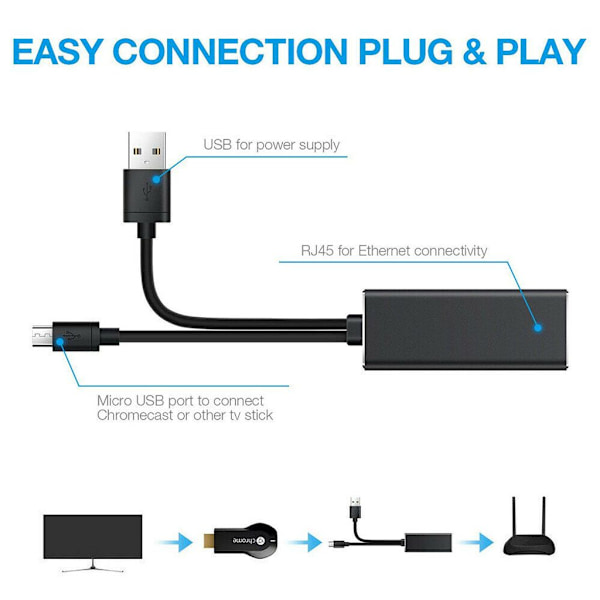 Ethernet-adapterkabel til netværksadapter