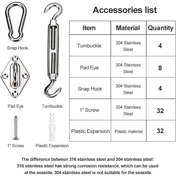 Sejlskygge Hardware Kit 5 tommer til Trekant Rektangel Solsejl Installation, 304 Grade Rustfrit Stål, 80 Stk