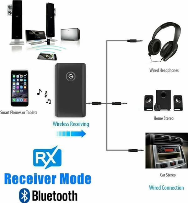 Bluetooth-sender og -modtager 2-i-1 Trådløs Adapter