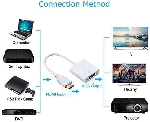 HDMI til VGA Adapter Han til Hun Konverter Adapter 1080P til Tablet PC Laptop Sort