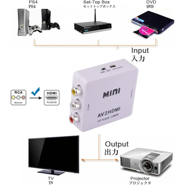 RCA till HDMI Adapter - Analog till Digital Signalomvandlare, 1080p, Svart
