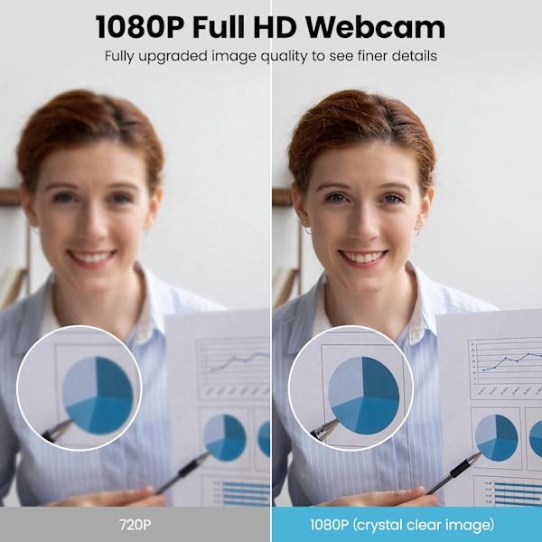 1080P webbkamera med mikrofon, USB 2.0 webbkamera för stationär dator och bärbar dator med automatisk ljuskorrigering, Plug and Play, för videostreaming