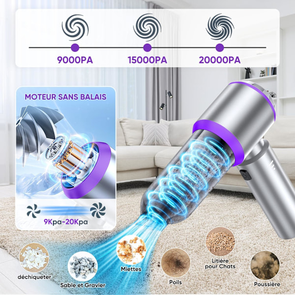 ®RisingFF Tehokas autonimuri, mini-imuri johdoton 20 000 PA, 4-in-1, 3 nopeutta, HEPA-suodattimella