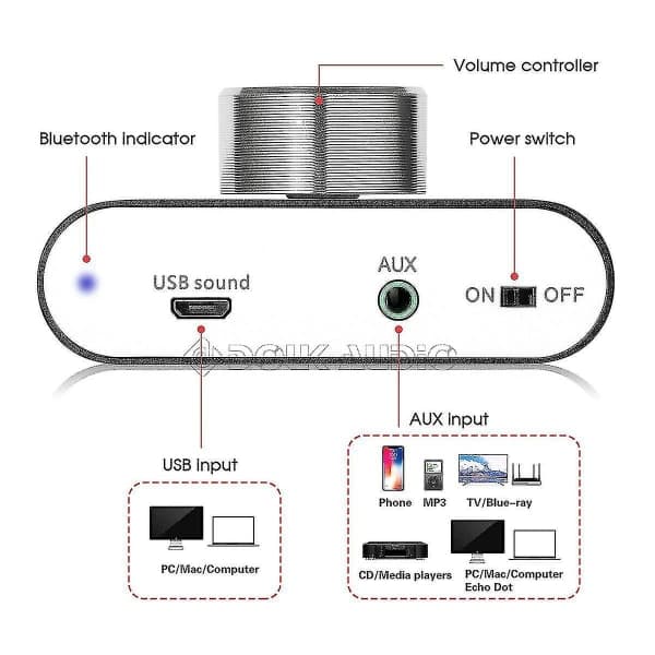 Bluetooth 5.0 Stereo Audio Forstærker Receiver 2 Kanaler Klasse D Mini Hi-fi Forstærker