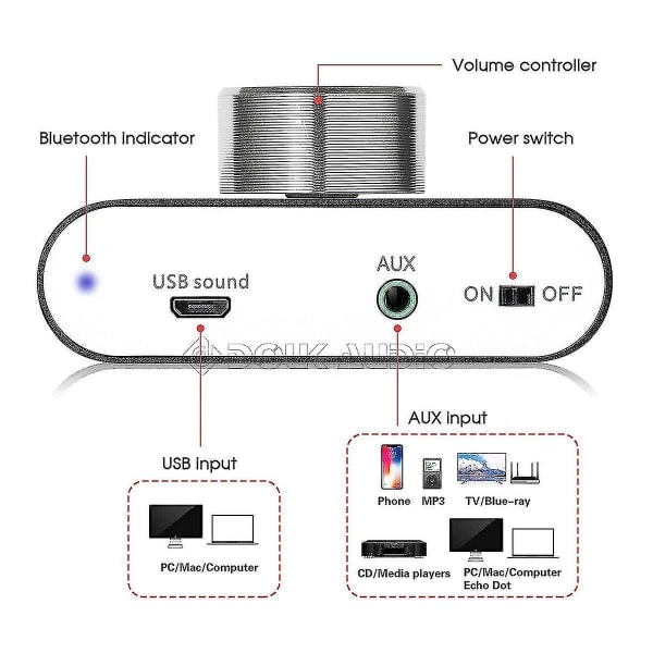 Bluetooth 5.0 Stereo Audio -vahvistin, 2 kanavaa, luokan D mini Hi-fi -vahvistin