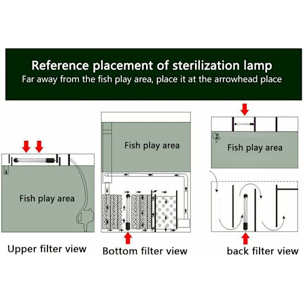 7W 220V Rund Akvarie Lampe Fisketank Sterilisationslampe Vedligeholdelse Akvarie Vandbehandling, Landskabslys til Akvarium