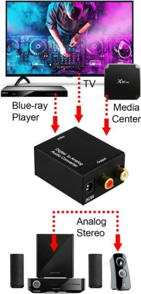 Audio Converter Digital Audio Konverter