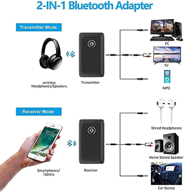 Bluetooth 5.0 Adapter, Bluetooth 5.0 Transmitter Bluetooth Transmitter Receiver med Støjreduktion til Højttalere MP3/MP4 DVD Stereoanlæg
