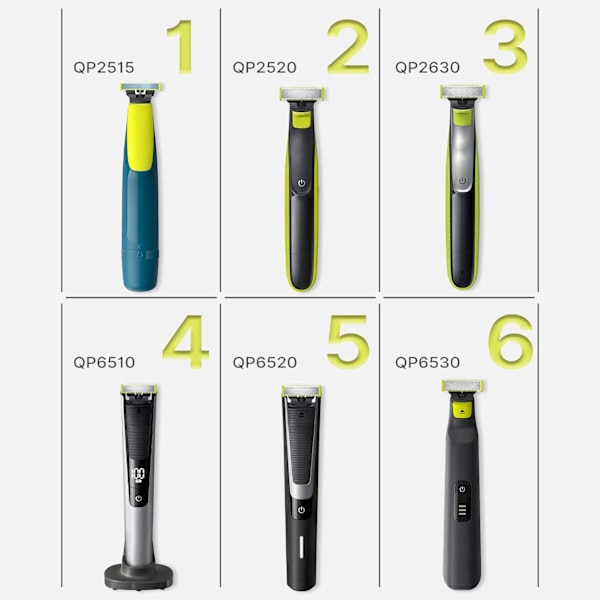 O-typ bladskydd, skydd för Norelco QP2520 QP2530 QP2630 QP2620 QP2510 QP2521 QP2522 QP2531 QP6510, guidekam 1/2/3/5mm skäggtrimmer skydd