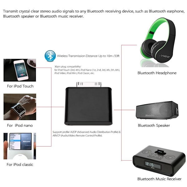 Bluetooth trådlös ljudadapter, plug and play utan drivrutiner