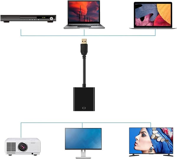 USB 3.0 til HDMI-adapter, 1080P full HD video- og lydkonverter