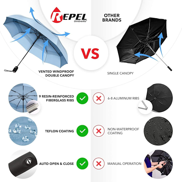 Repel Paraply Vindtætte Rejseparaplyer til Regn - Nem Automatisk Åbning og Lukning, Holdbar & Kompakt Paraply, Stærk Glasfiberramme, Vandtæt Kaleche Slate Blue