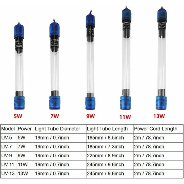 7W220V rund akvarielampe akvariumsteriliseringslampe vedligeholdelse akvarievandbehandling，Landskabslys til akvarier