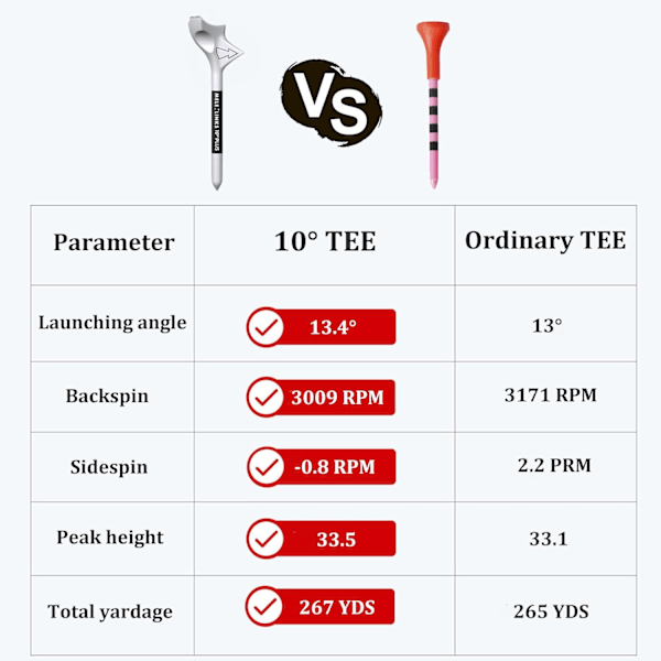 10 kpl:n rikkoutumattomat golf-tiit, 10 asteen golf-tiit, muoviset, ammattimaiset, kulutusta kestävät, lisäävät lyöntipituutta, golf-tarvikkeet