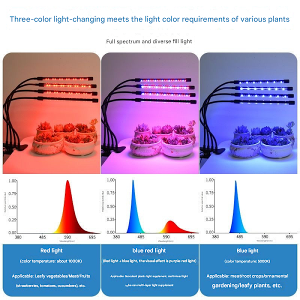 3 Farve Plantelys/Vækstlys med Fleksibel LED Fluorescerende Rør, 1 Pakke, til Plantevækst (med 8 Spireposer)