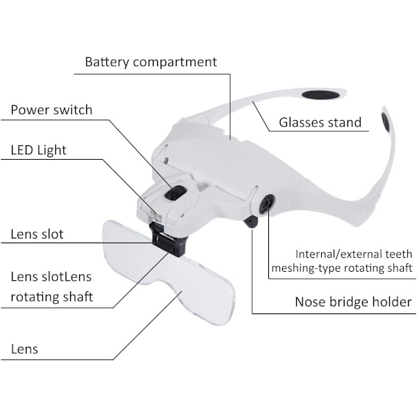 Forstørrelsesglas med 2 LED-lys og 5 linser