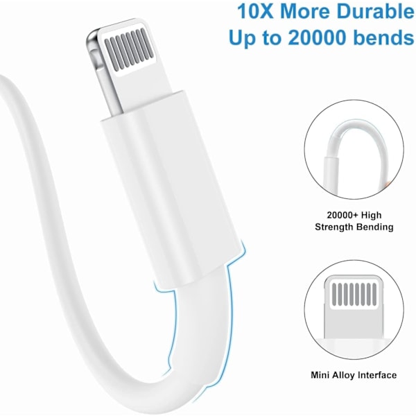 2-pack 2m snabbladdningskabel, 20W USB C PD snabbladdning, typ C-port