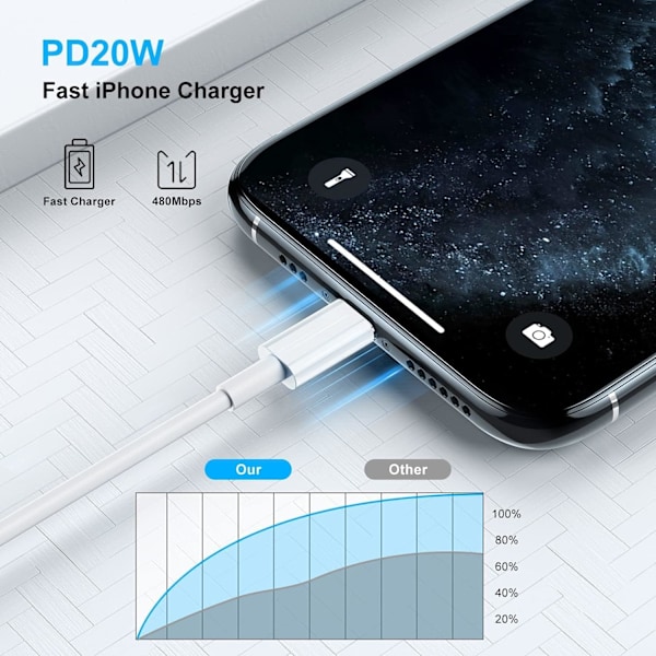 2-pack 2m snabbladdningskabel, 20W USB C PD snabbladdning, typ C-port