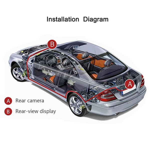 Backup Kamera 4.3in Monitor Kit Bil Bagagerumsvisning Parkeringssystem Vandtæt Nattesyn til Campingvogne Trailere Lastbiler Pickupper 4LED Lys Kamera