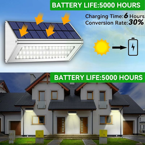 Solcellslampor för Utomhusbruk, Superstarka Rörelsesensorlampor med Aluminiumlegeringshölje, 3000lm Ljusflöde, Effektiv Solpanel, 4500mAh Batteri