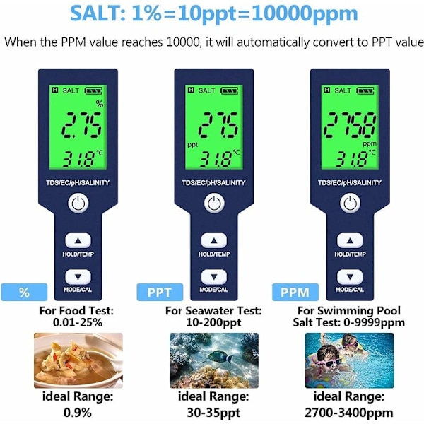 Multiparameter Vattentestare för Hydroponisk Optimering, Digital PH-mätare Säkerställer Hög Noggrannhet i Dricksvattenhälsa och Poolunderhåll (16 i