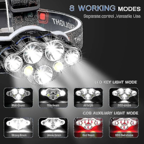Uppladdningsbar pannlampa för utomhusaktiviteter, Superstark 7 LED 40000 Lm med 8 ljuslägen, Handsfree 90° justerbar för jakt, fiske, vandring