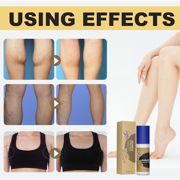 2 stk. 60ml Bærbar Lymfedrænende Spray Stærk Permeabilitet Lymfocinesia Spray