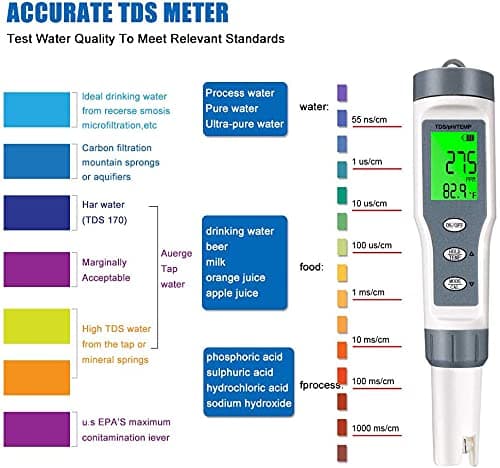 3-i-1 Hydroponisk Systemtester, Høy Presisjon pH, EC, og Temperaturmåler for Vannkvalitetskontroll
