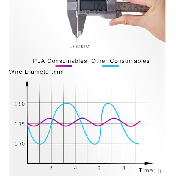 PLA 1.75mm Filament Høj Præcision Røgfrit 3D Printer Filament Trykning Forbrugsvarer 1kg Lilla