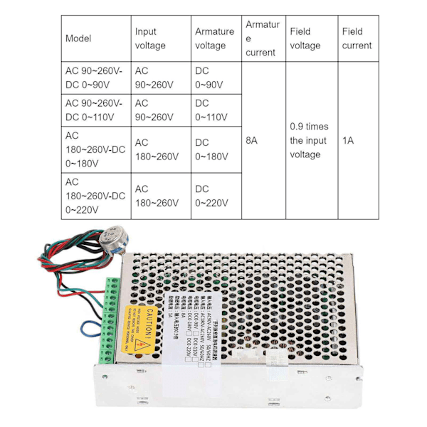 DC-moottorin ohjain, pulssinleveys, korkea teho, nopeuden säädin, oikosulku- ja ylivirtasuojaus, AC180~260V DC0~180V