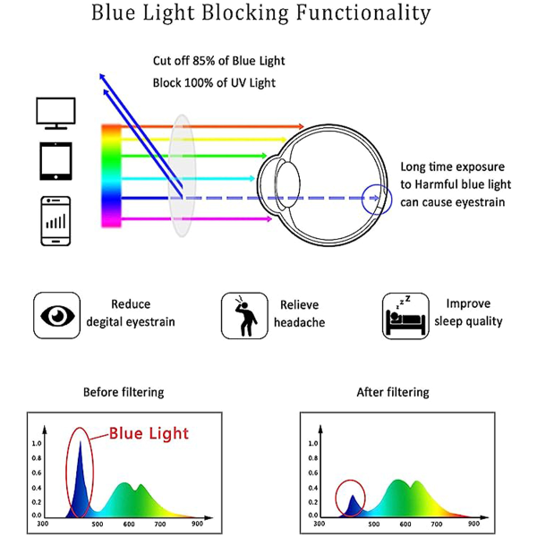 Art of Living blålys blokerende briller, anti-blåt lys, redu