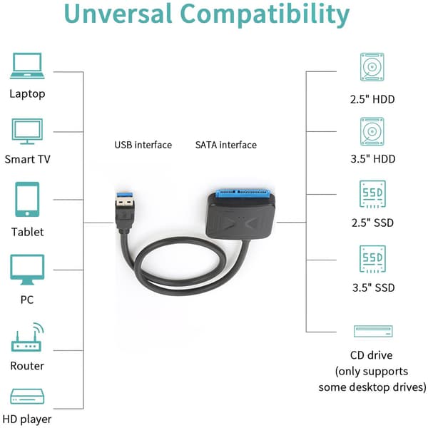 SATA till USB 3.0 Adapterkabel, Kompatibel med HDD SSD och Stöder SATA III, Möjliggör SuperSpeed USB3.0 överföringshastigheter för Snabb Extern Enhet
