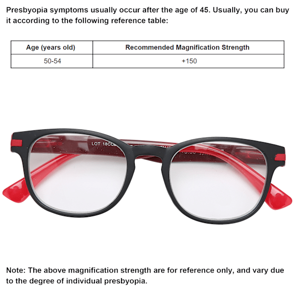 Snygga Presbyopia-glasögon för män och kvinnor, bärbara och enkla läsglasögon för äldre (+150 Svart Röd)