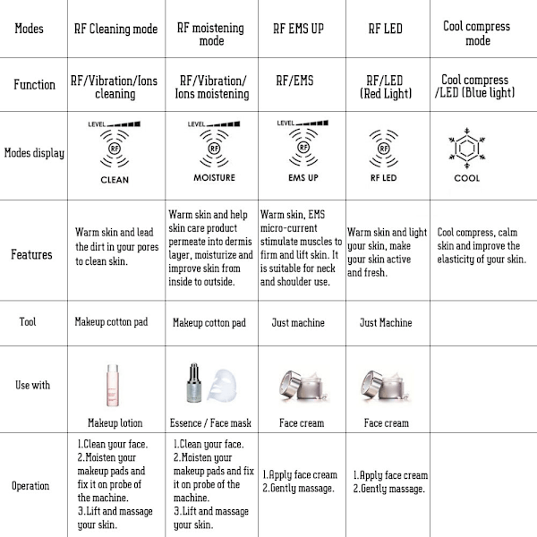 RF-kauneuslaite EMS LED-fotonihoito Ionipuhdistuslaite Ryppyjen poisto Kasvojen kohotus